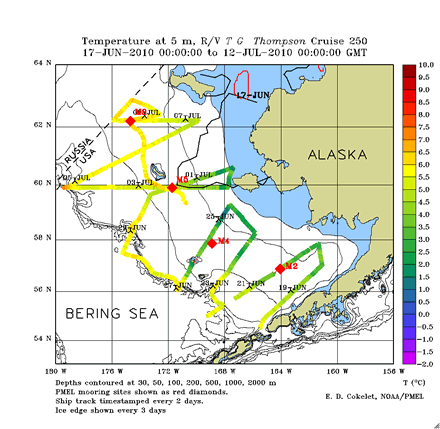 Along-track near-surface water temperature, eastern Bering Sea shelf, June-July, 2010