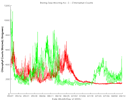 TAPS8 data, Chlorophyll count at 56m, Bering Sea, 2008