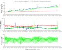 thumbnail of temp,sal,pressure data from TAPS-8 on Mooring 2, Bering Sea, 2008