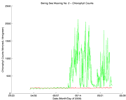 TAPS8 data, Chlorophyll count at 56m, Bering Sea, 2009