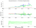 thumbnail of temp,sal,pressure data from TAPS-8 on Mooring 2, Bering Sea, 2009